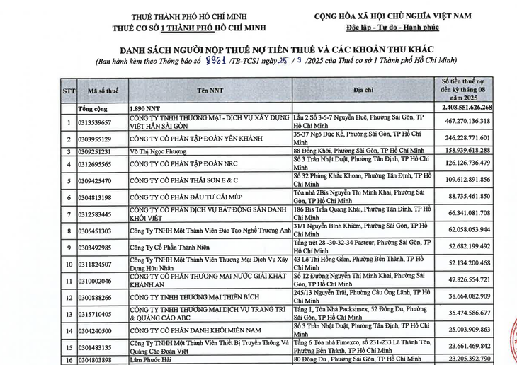 Một cá nhân ở TP.HCM nợ thuế gần 159 tỉ đồng, Công ty của ca sĩ Jack nợ thuế gần 547 triệu - Ảnh 1.