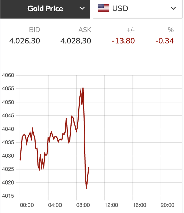 Giá vàng - Ảnh 1.